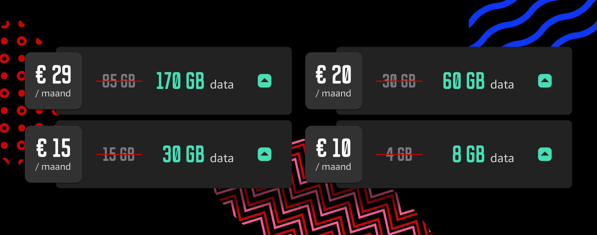 2x zoveel data, zelfde prijs