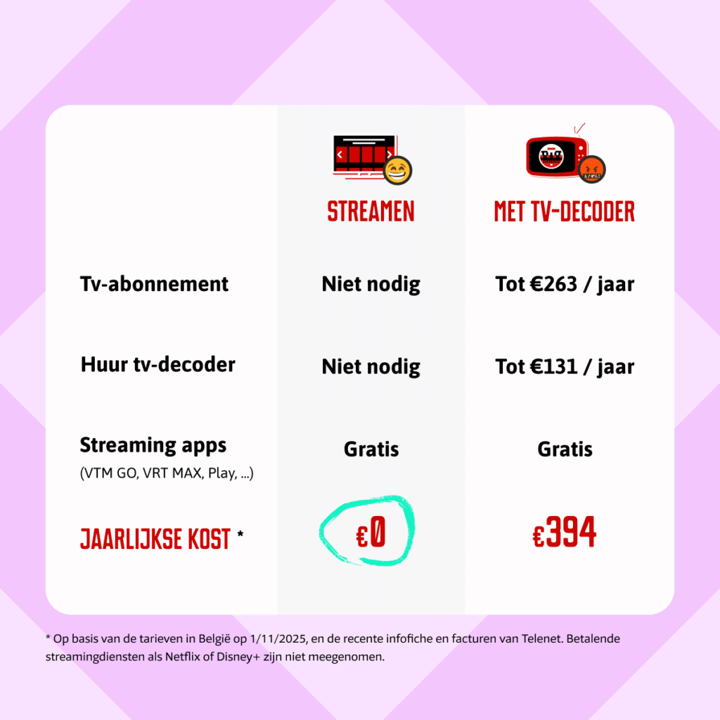 Vergelijkingstabel tussen streamen en tv kijken met een decoder